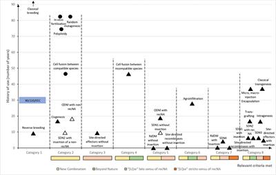 The Judgment of the CJEU of 25 July 2018 on Mutagenesis: Interpretation and Interim Legislative Proposal